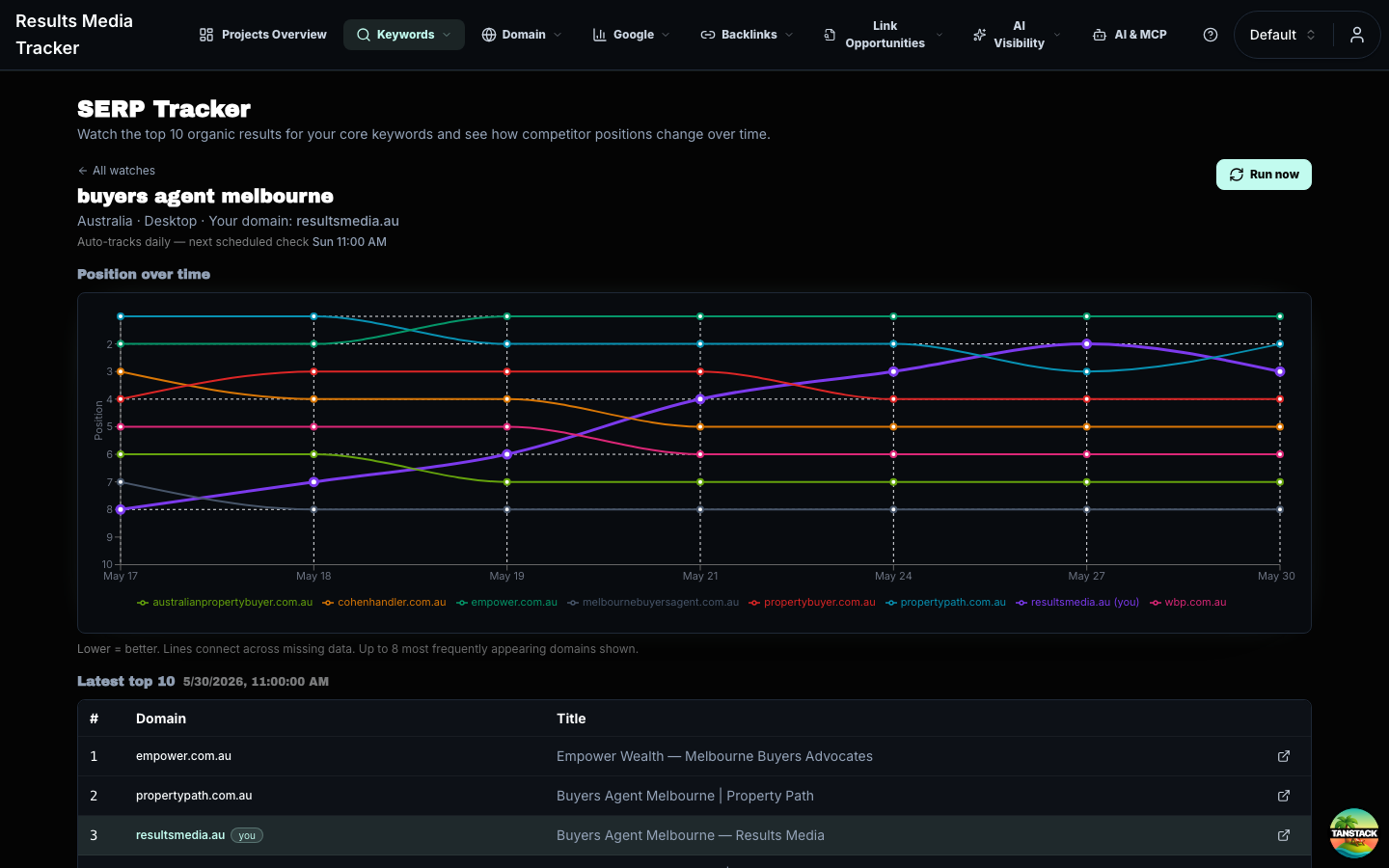 SERP Tracker detail chart