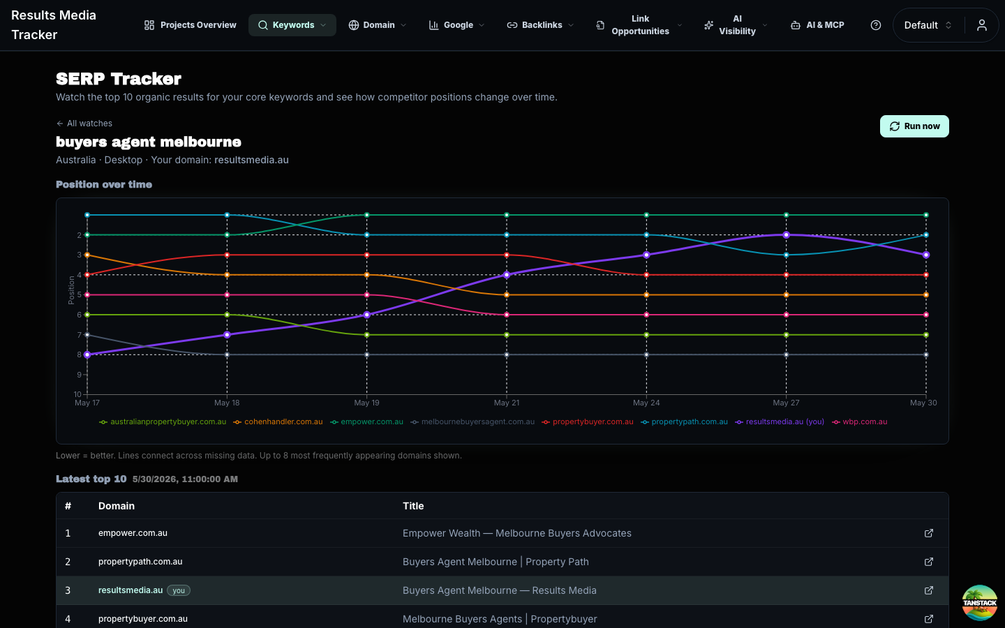 SERP Tracker detail full page