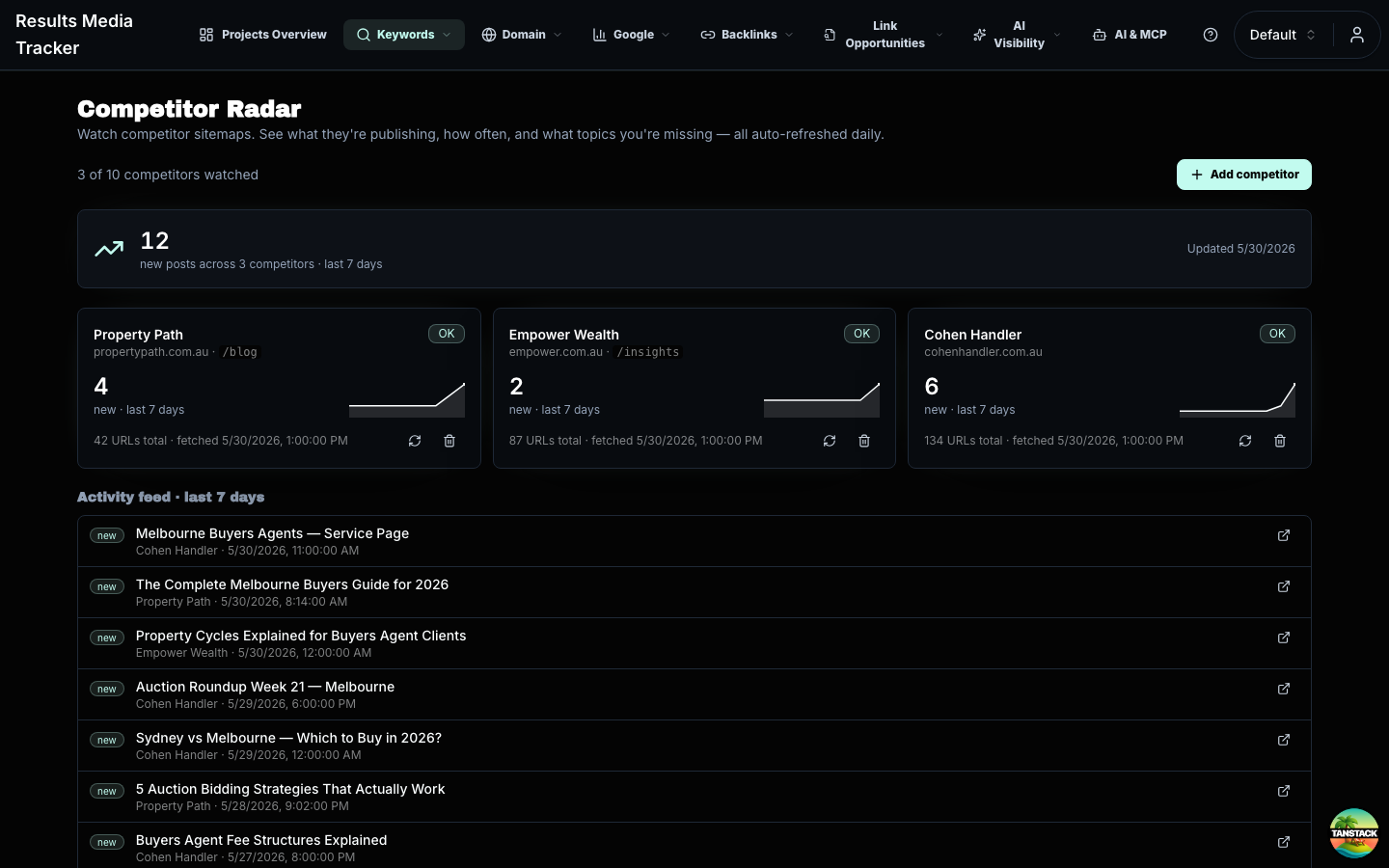 Competitor Radar list page