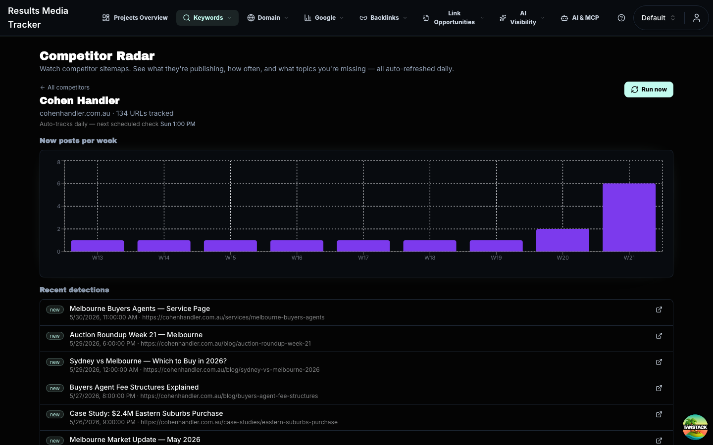 Competitor Radar detail page