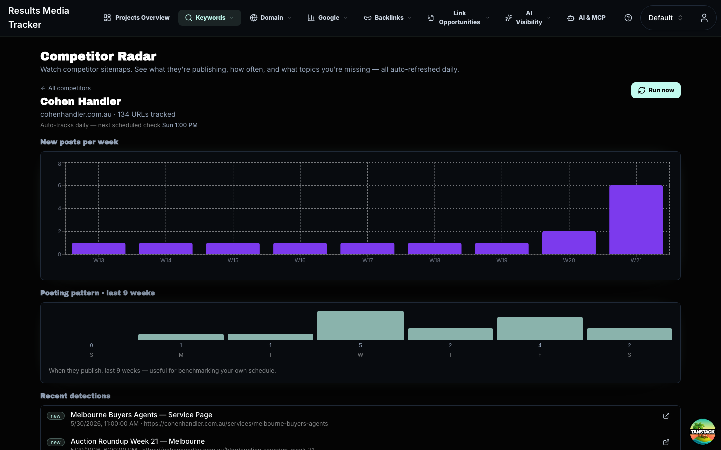 Competitor Radar detail with heatmap and word counts
